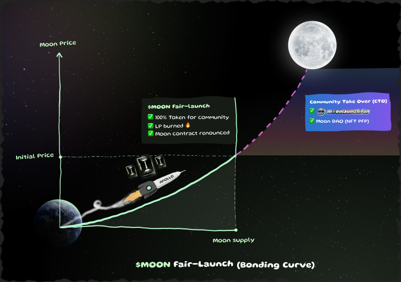 bondingcurve